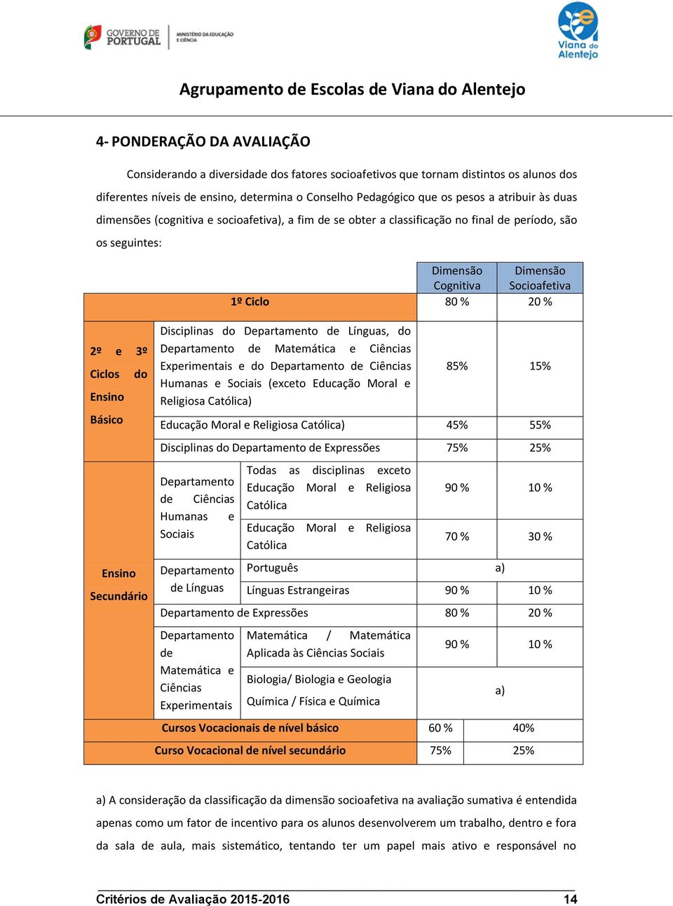 Ensino Básico Ensino Secundário Disciplinas do Departamento de Línguas, do Departamento de Matemática e Ciências Experimentais e do Departamento de Ciências Humanas e Sociais (exceto Educação Moral e