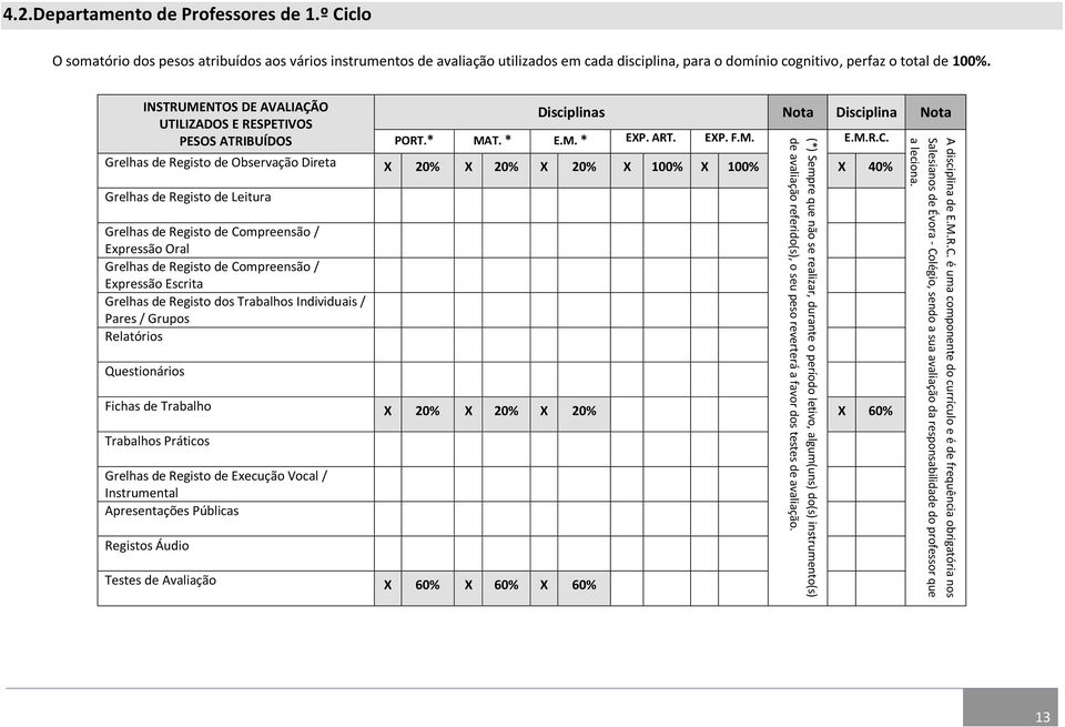 Departamento de Professores de 1.º Ciclo O somatório dos pesos atribuídos aos vários instrumentos de avaliação utilizados em cada disciplina, para o domínio cognitivo, perfaz o total de 100%.