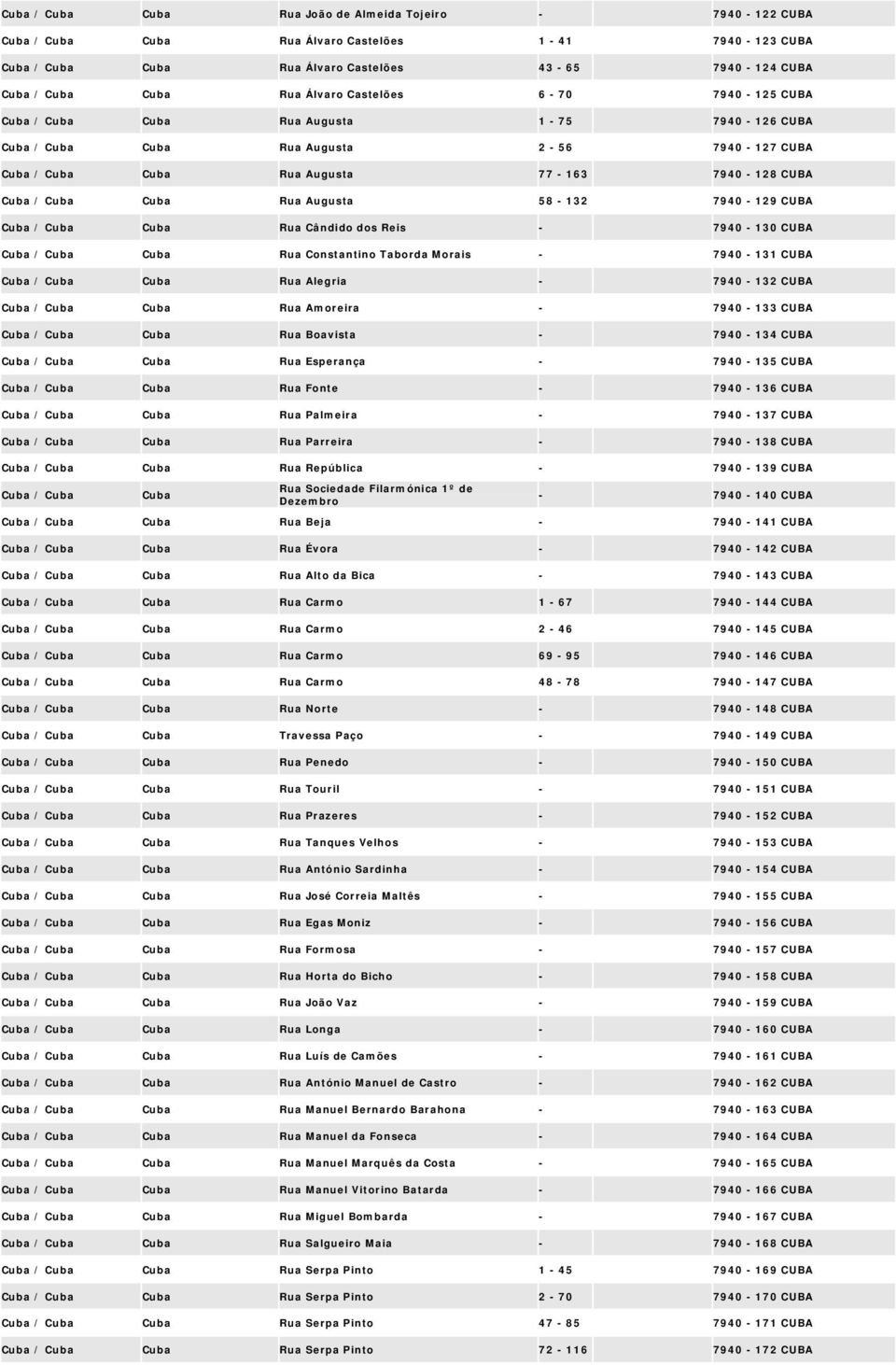 Rua Augusta 58-132 7940-129 CUBA Cuba / Cuba Cuba Rua Cândido dos Reis - 7940-130 CUBA Cuba / Cuba Cuba Rua Constantino Taborda Morais - 7940-131 CUBA Cuba / Cuba Cuba Rua Alegria - 7940-132 CUBA
