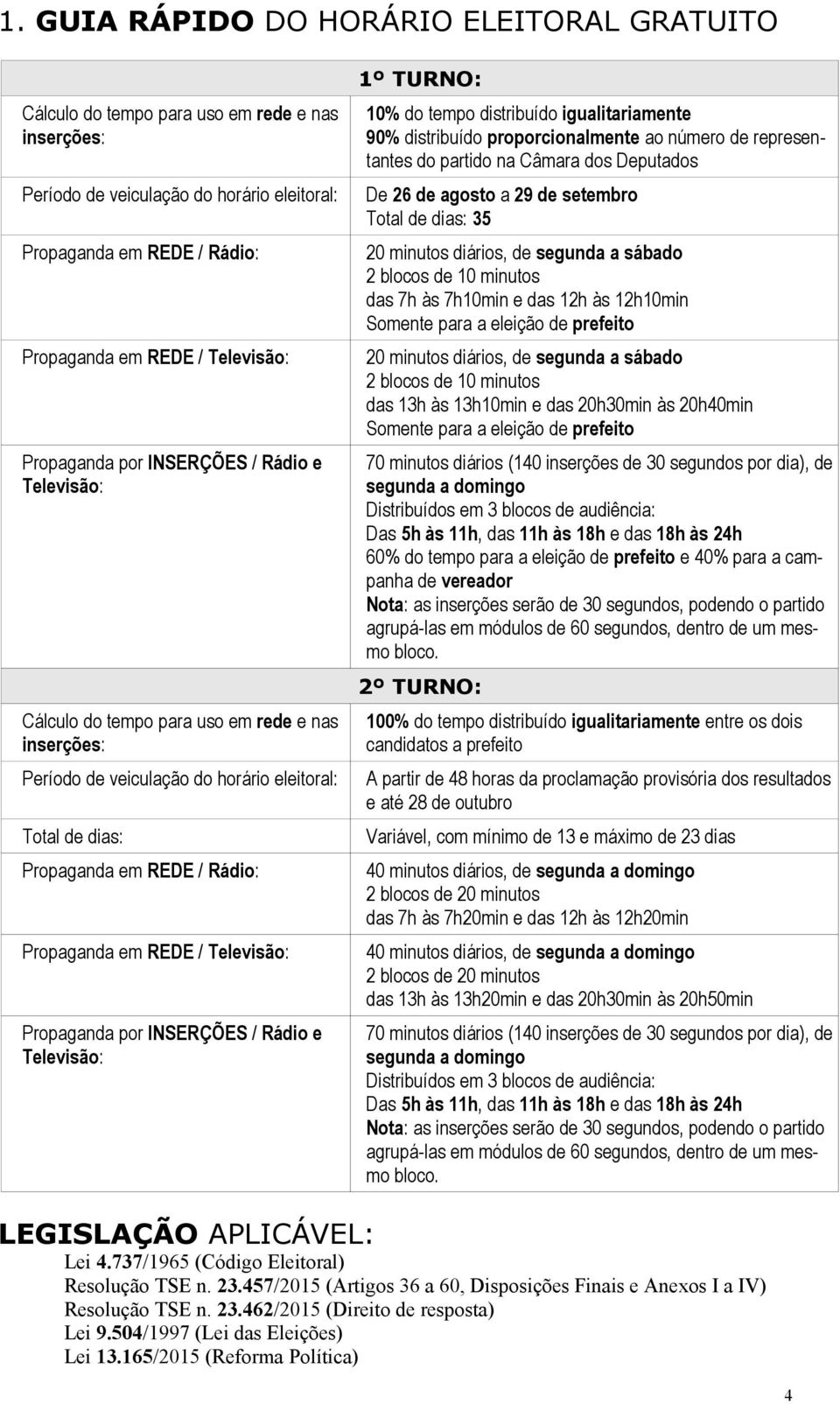 REDE / Televisão: Propaganda por INSERÇÕES / Rádio e Televisão: 1º TURNO: 10% do tempo distribuído igualitariamente 90% distribuído proporcionalmente ao número de representantes do partido na Câmara