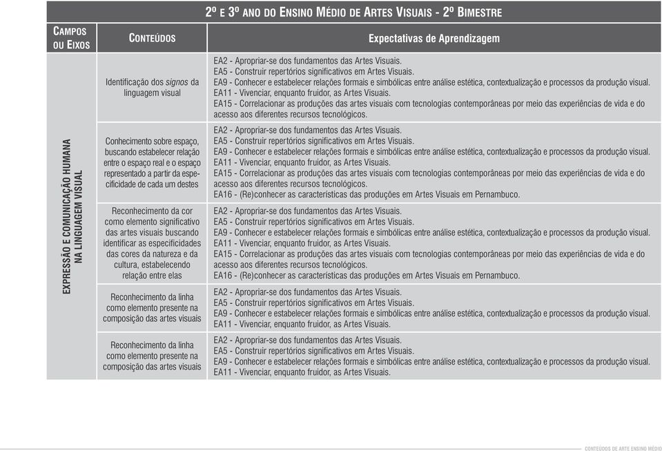 da cultura, estabelecendo relação entre elas Reconhecimento da linha como elemento presente na composição das artes visuais Reconhecimento da linha como elemento presente na composição das artes