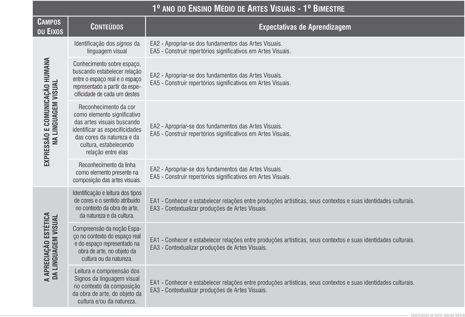 as especificidades das cores da natureza e da cultura, estabelecendo relação entre elas Reconhecimento da linha como elemento presente na composição das artes visuais.