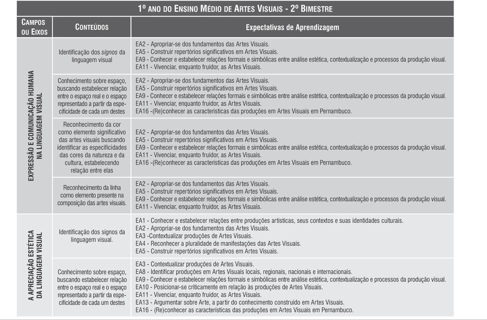 as especificidades das cores da natureza e da cultura, estabelecendo relação entre elas Reconhecimento da linha como elemento presente na composição das artes visuais.