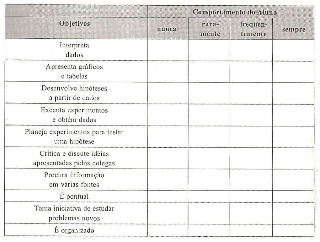 Modelo de ficha de observação de