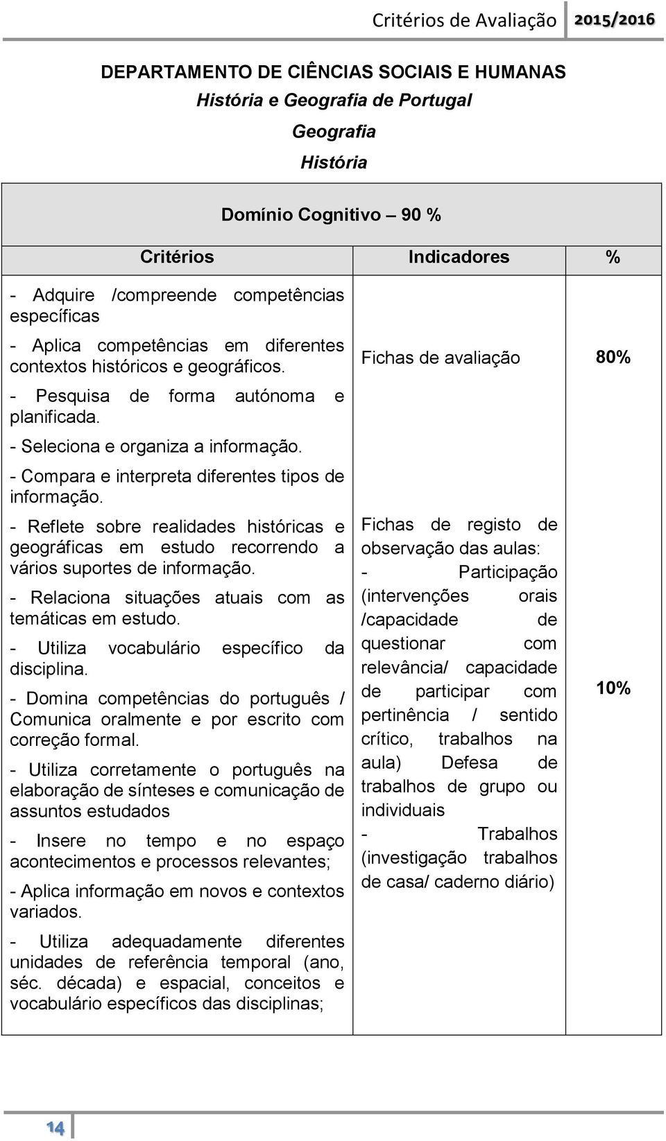 - Reflete sobre realidades históricas e geográficas em estudo recorrendo a vários suportes de informação. - Relaciona situações atuais com as temáticas em estudo.