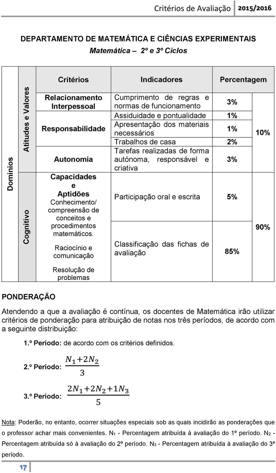 Raciocínio e comunicação Cumprimento de regras e normas de funcionamento 3% Assiduidade e pontualidade 1% Apresentação dos materiais necessários 1% Trabalhos de casa 2% Tarefas realizadas de forma