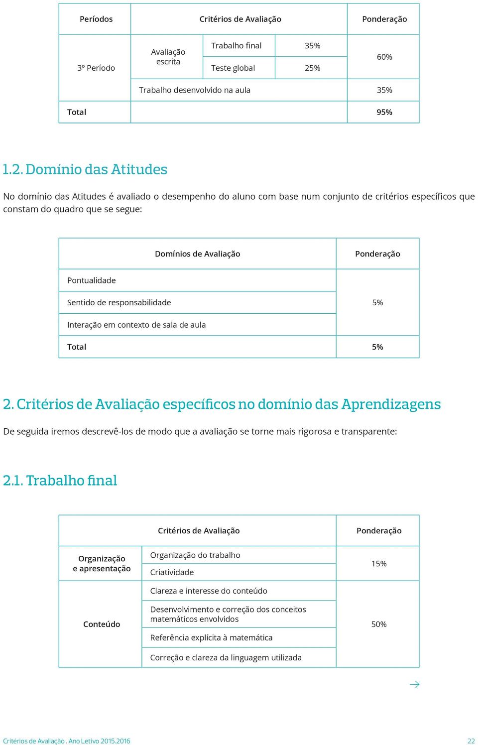 Domínio das Atitudes constam do quadro que se segue: Domínios de Avaliação Pontualidade Sentido de responsabilidade 5% Interação em contexto de sala de