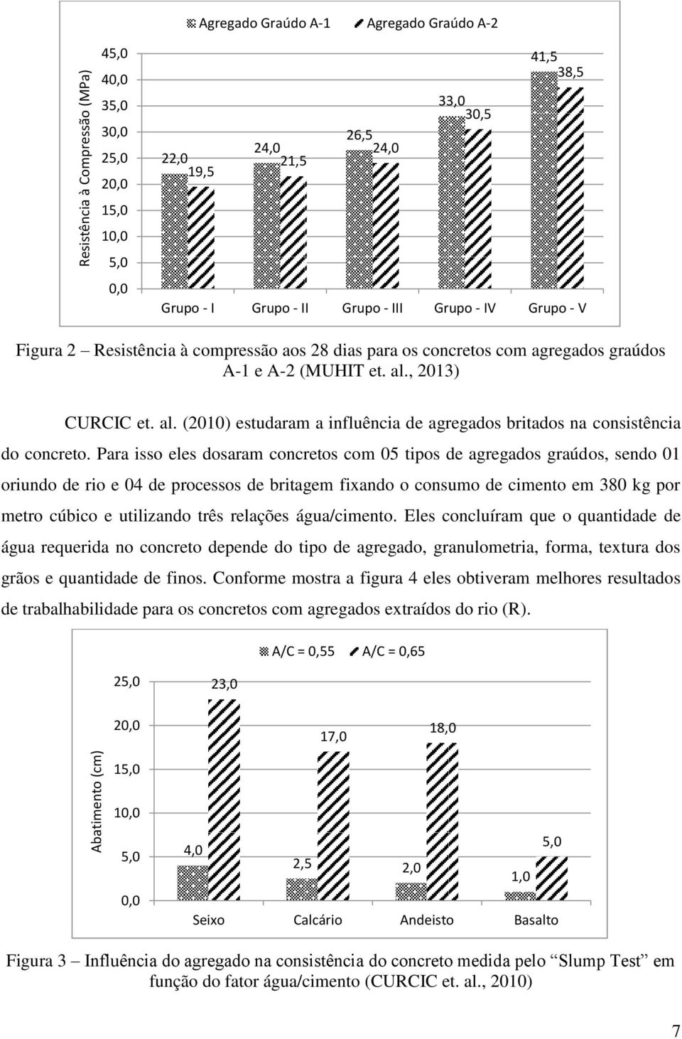 , 2013) CURCIC et. al. (2010) estudaram a influência de agregados britados na consistência do concreto.