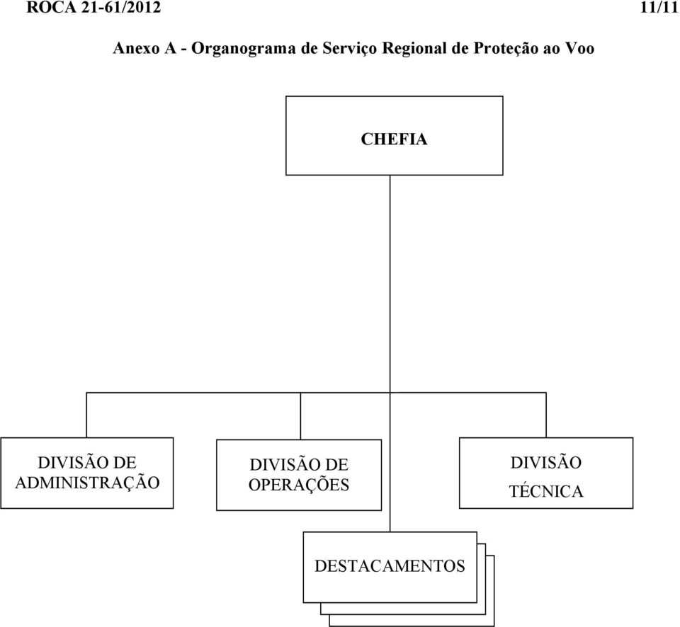 Proteção ao Voo CHEFIA DIVISÃO DE