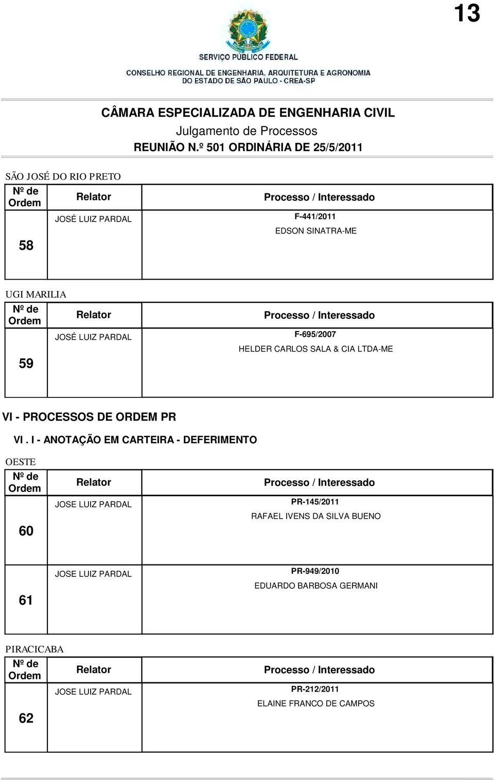 I - ANOTAÇÃO EM CARTEIRA - DEFERIMENTO OESTE 60 PR-145/2011 RAFAEL IVENS DA
