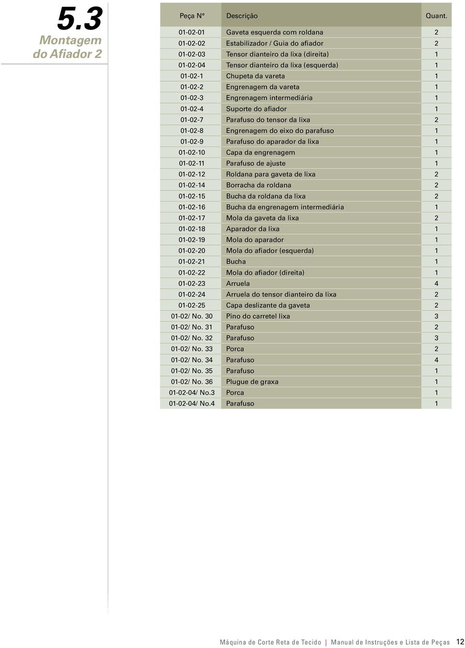 vareta 1 01-02-2 Engrenagem da vareta 1 01-02-3 Engrenagem intermediária 1 01-02-4 Suporte do afiador 1 01-02-7 Parafuso do tensor da lixa 2 01-02-8 Engrenagem do eixo do parafuso 1 01-02-9 Parafuso