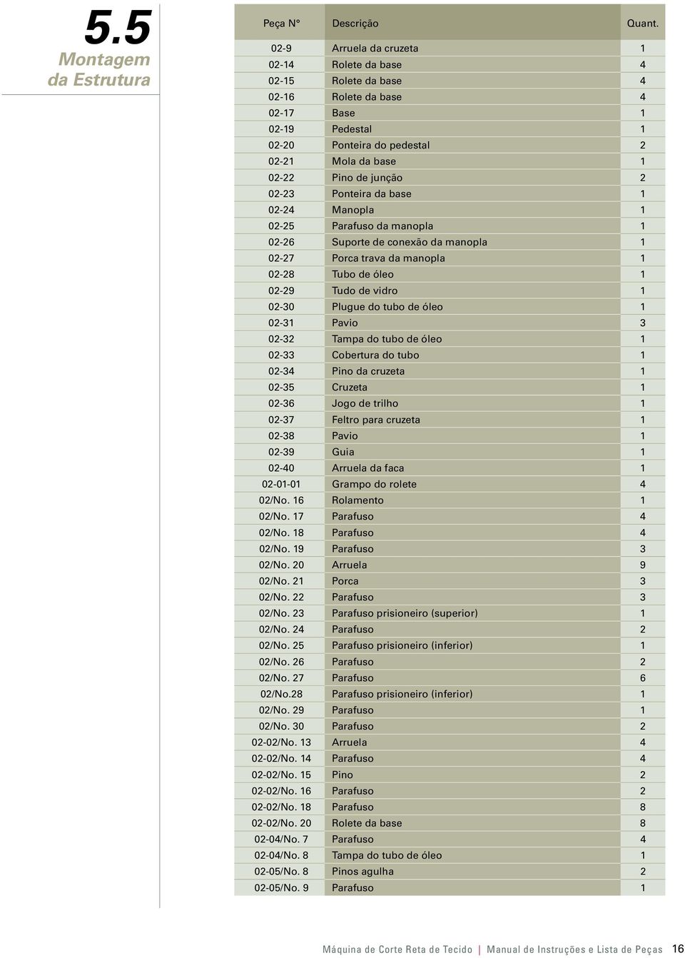 02-23 Ponteira da base 1 02-24 Manopla 1 02-25 Parafuso da manopla 1 02-26 Suporte de conexão da manopla 1 02-27 Porca trava da manopla 1 02-28 Tubo de óleo 1 02-29 Tudo de vidro 1 02-30 Plugue do