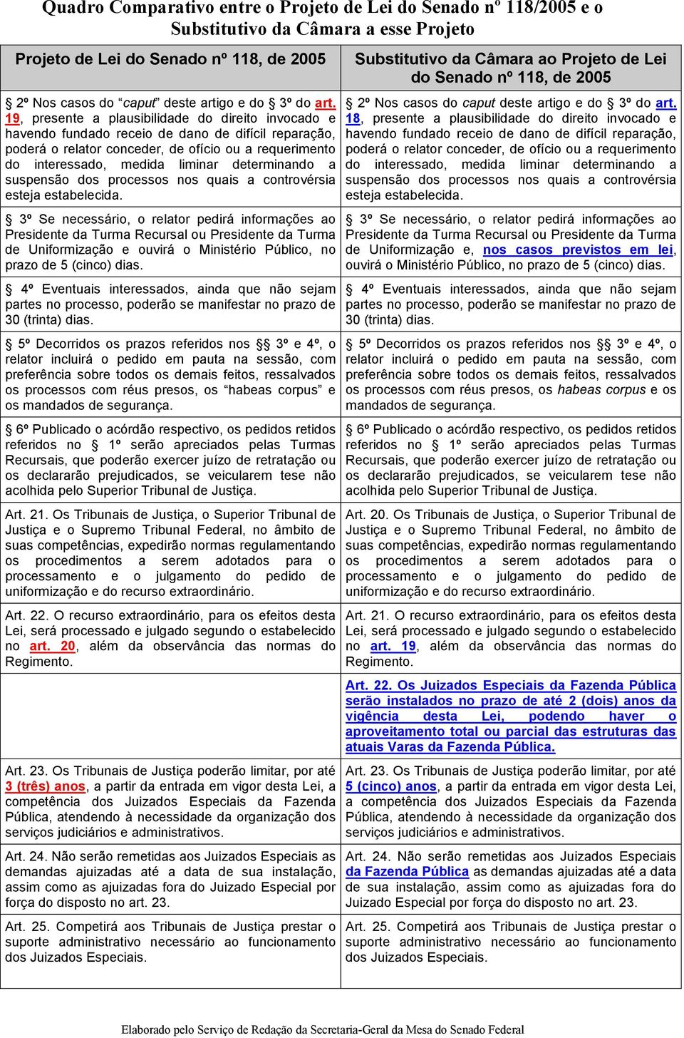 determinando a suspensão dos processos nos quais a controvérsia esteja estabelecida.