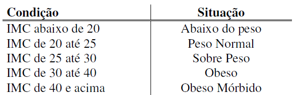 1º e 2º grupo são intimadas a suspenderem suas atividades, se o índice atingir 0,5 todos os grupos devem ser notificados a paralisarem suas atividades.