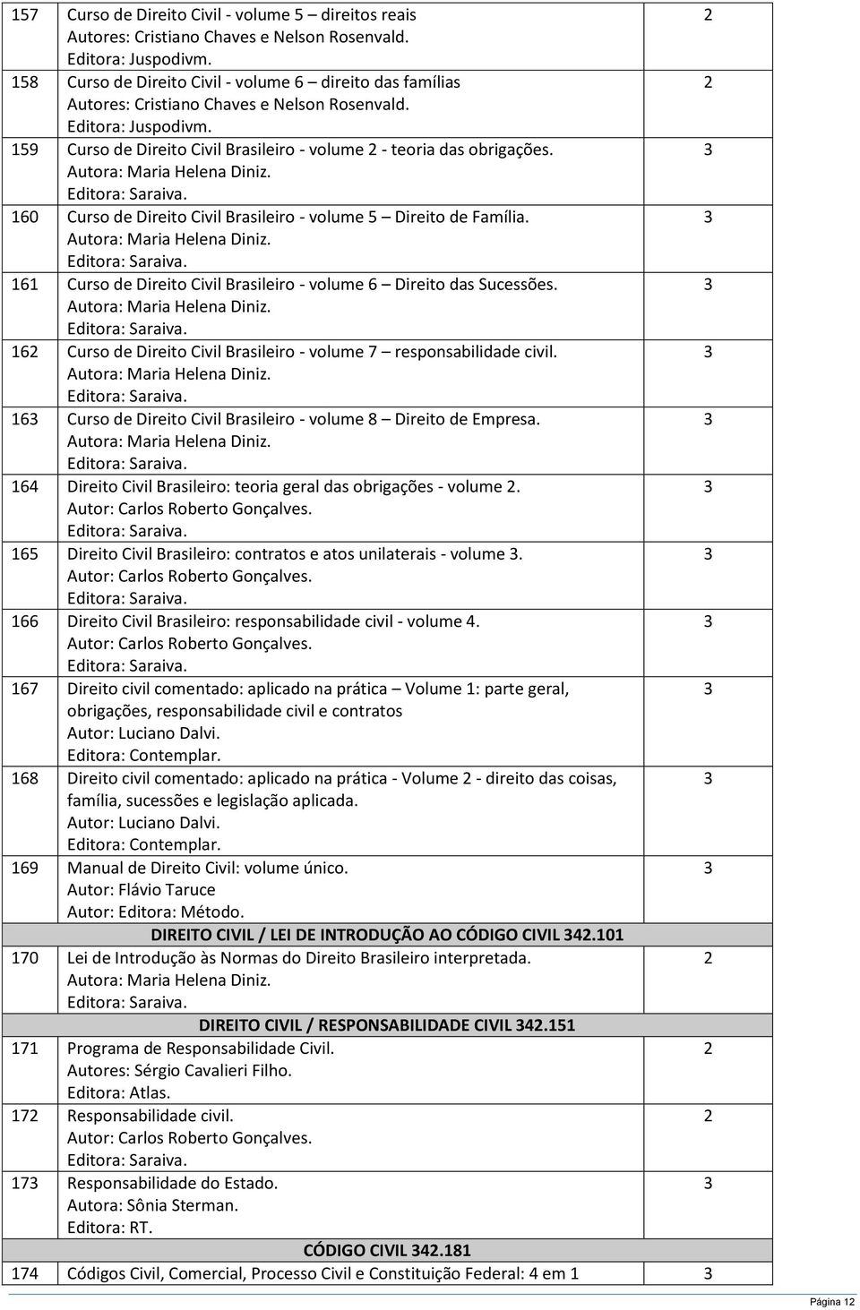 Autora: Maria Helena Diniz. 160 Curso de Direito Civil Brasileiro - volume 5 Direito de Família. Autora: Maria Helena Diniz. 161 Curso de Direito Civil Brasileiro - volume 6 Direito das Sucessões.