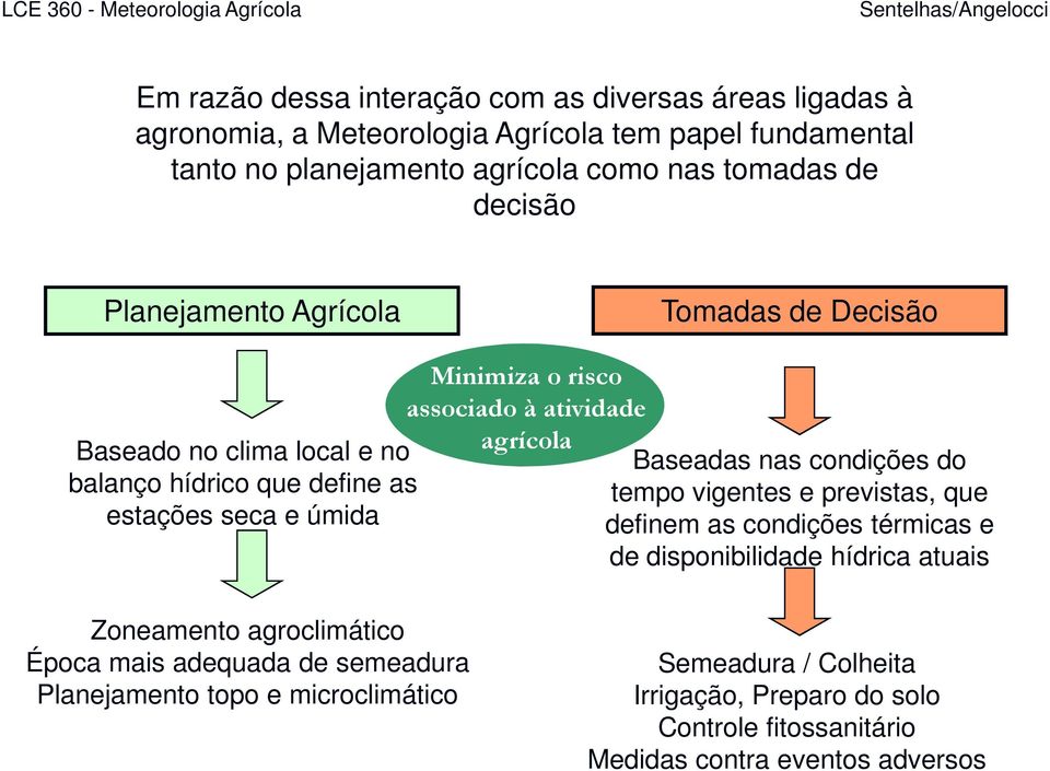 atividade agrícola Baseadas nas condições do tempo vigentes e previstas, que definem as condições térmicas e de disponibilidade hídrica atuais Zoneamento