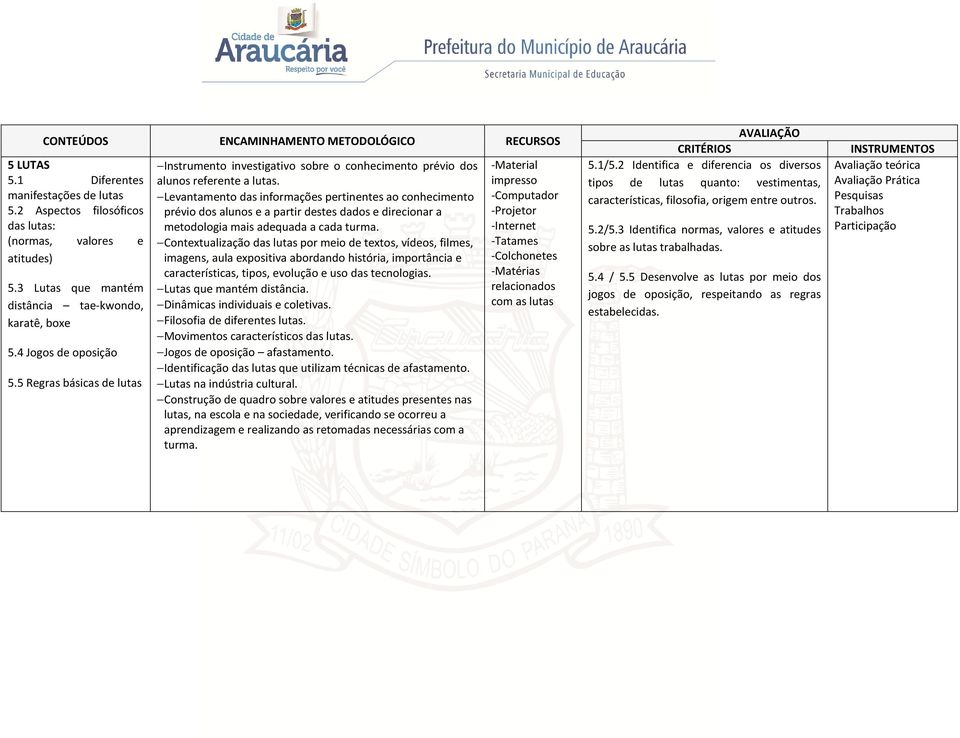 Levantamento das informações pertinentes ao conhecimento prévio dos alunos e a partir destes dados e direcionar a metodologia mais adequada a cada turma.