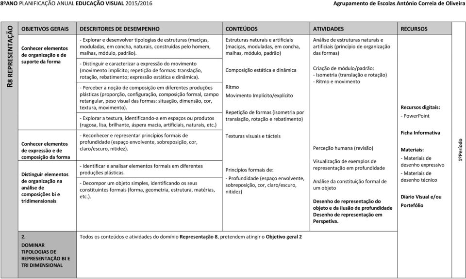 - Distinguir e caracterizar a expressão do movimento (movimento implícito; repetição de formas: translação, rotação, rebatimento; expressão estática e dinâmica).