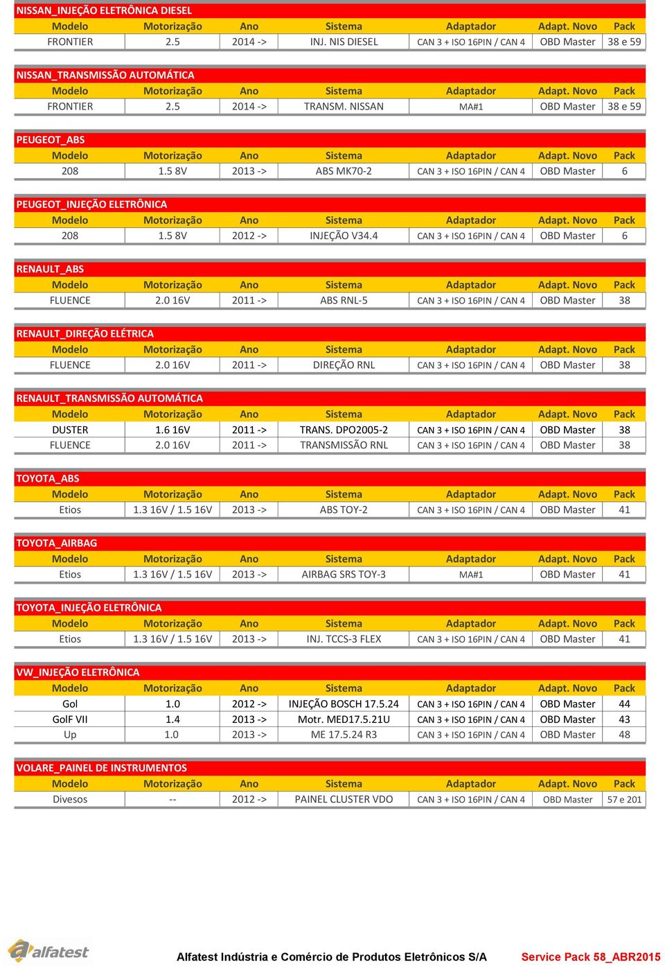 4 CAN 3 + ISO 16PIN / CAN 4 OBD Master 6 RENAULT_ABS FLUENCE 2.0 16V 2011 -> ABS RNL-5 CAN 3 + ISO 16PIN / CAN 4 OBD Master 38 RENAULT_DIREÇÃO ELÉTRICA FLUENCE 2.