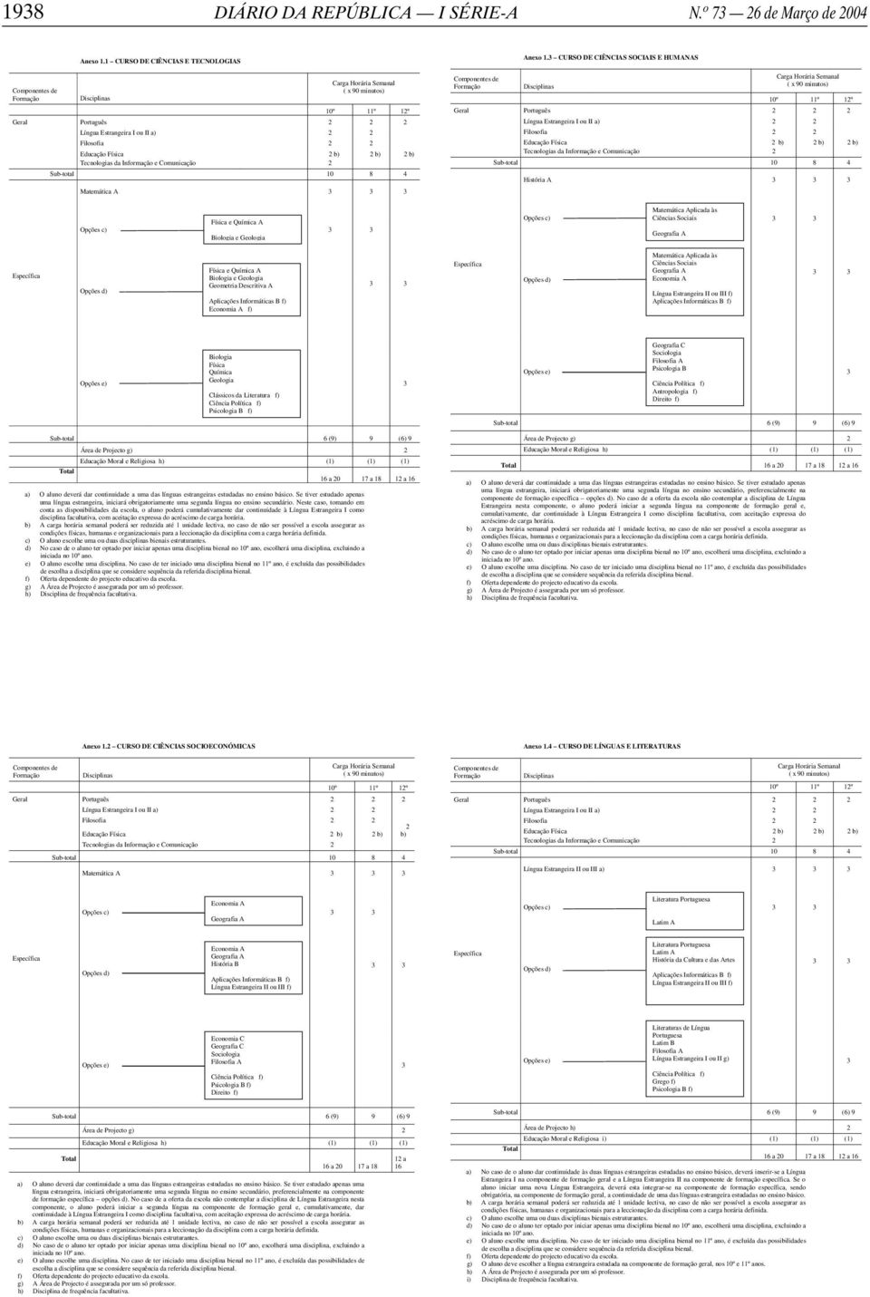 Matemática A Física e Química A Opções c) Biologia e Geologia Anexo.