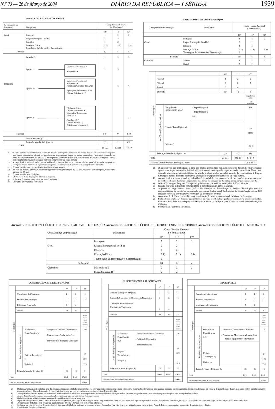 A Geometria Descritiva A Opções c) Matemática B Geometria Descritiva A Matemática B História da Cultura e das Artes Opções d) Aplicações Informáticas B f) Física e Química A f) Anexo - Matriz dos