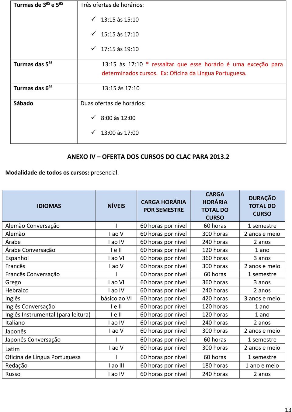 ANEXO IV OFERTA DOS CURSOS DO CLAC PARA 2013.