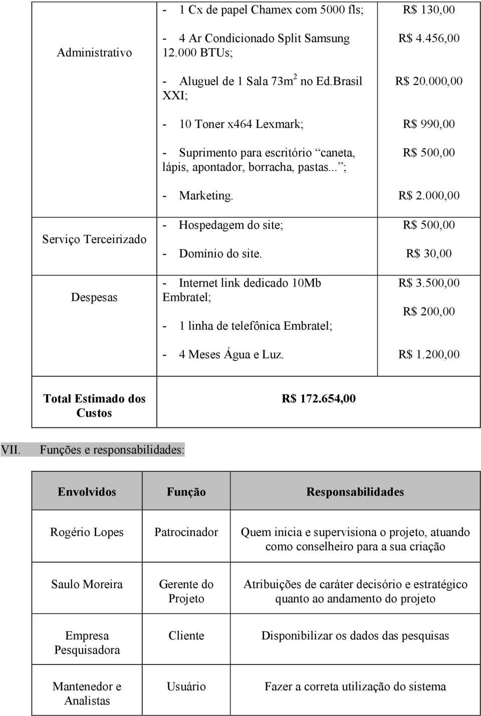 - Internet link dedicado 10Mb Embratel; - 1 linha de telefônica Embratel; - 4 Meses Água e Luz. R$ 130,00 R$ 4.456,00 R$ 20.000,00 R$ 990,00 R$ 2.000,00 R$ 30,00 R$ 3.500,00 R$ 200,00 R$ 1.