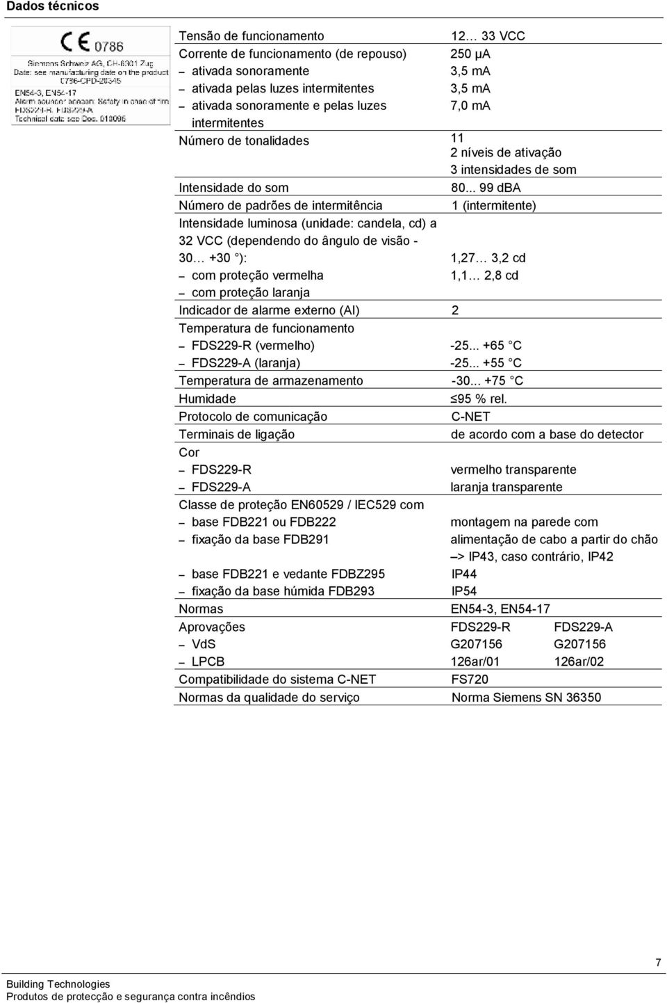 .. 99 dba Número de padrões de intermitência 1 (intermitente) Intensidade luminosa (unidade: candela, cd) a 32 VCC (dependendo do ângulo de visão - 30 +30 ): com proteção vermelha com proteção