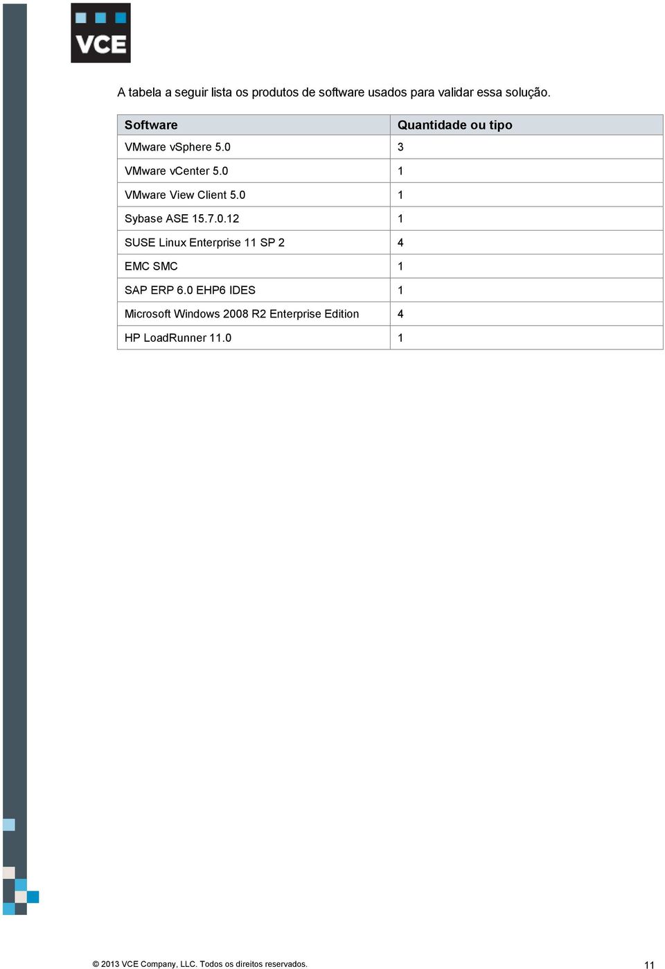 0 1 VMware View Client 5.0 1 Sybase ASE 15.7.0.12 1 SUSE Linux Enterprise 11 SP 2 4 EMC SMC 1 SAP ERP 6.