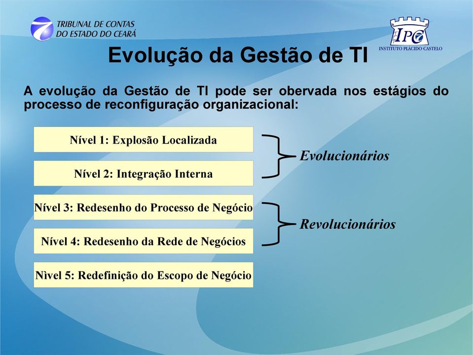 Integração Interna Evolucionários Nível 3: Redesenho do Processo de Negócio Nível 4: