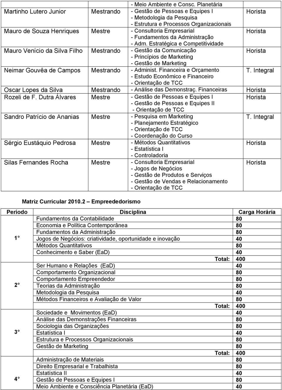 - Fundamentos da Administração - Adm.