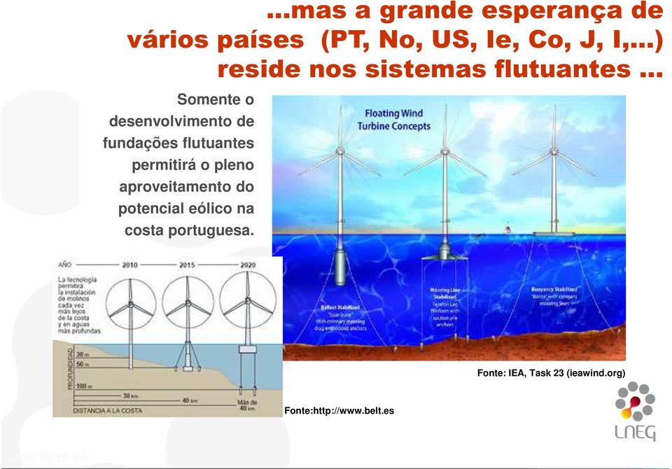 flutuantes permitirá o pleno aproveitamento do potencial eólico na costa