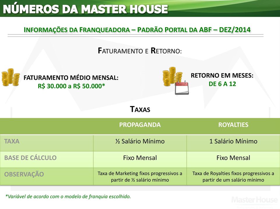 000* RETORNO EM MESES: DE 6 A 12 TAXAS PROPAGANDA ROYALTIES TAXA ½ Salário Mínimo 1 Salário Mínimo BASE DE CÁLCULO