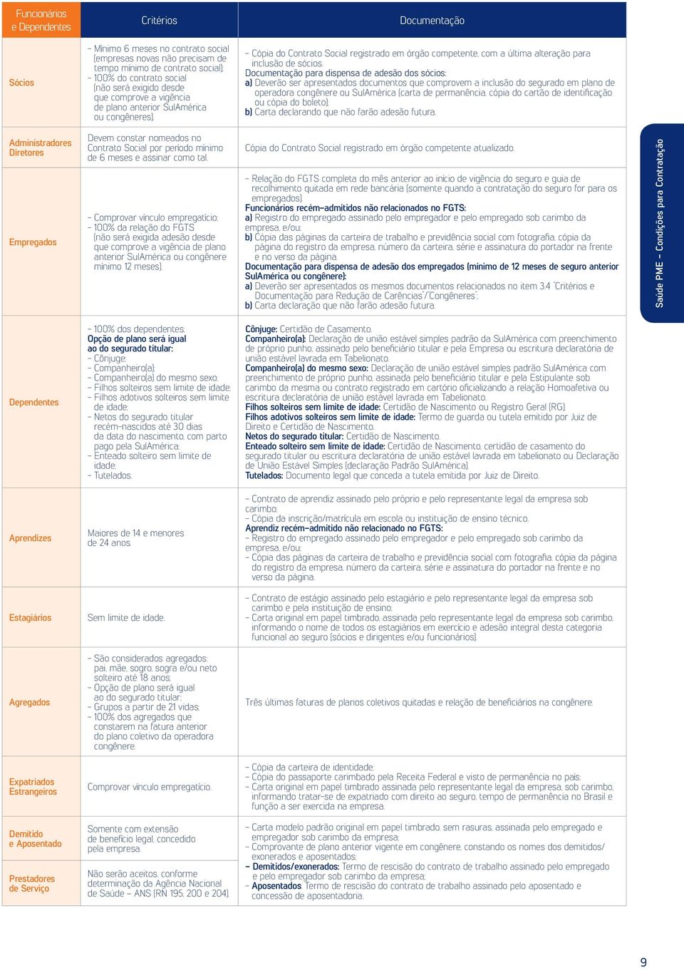 Documentação para dispensa de adesão dos sócios: a) Deverão ser apresentados documentos que comprovem a inclusão do segurado em plano de operadora congênere ou SulAmérica (carta de permanência, cópia