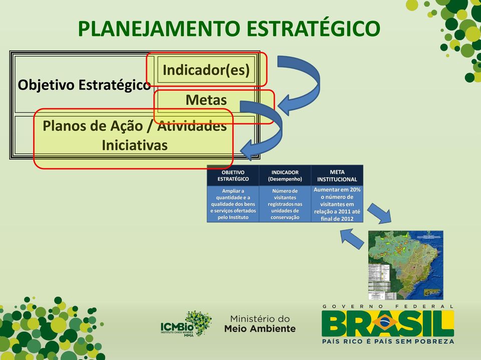 Indicador(es) Metas Planos