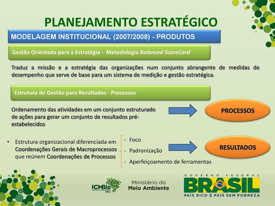 Estrutura de Gestão para Resultados - Processos Ordenamento das atividades em um conjunto estruturado de ações para gerar um conjunto de resultados préestabelecidos