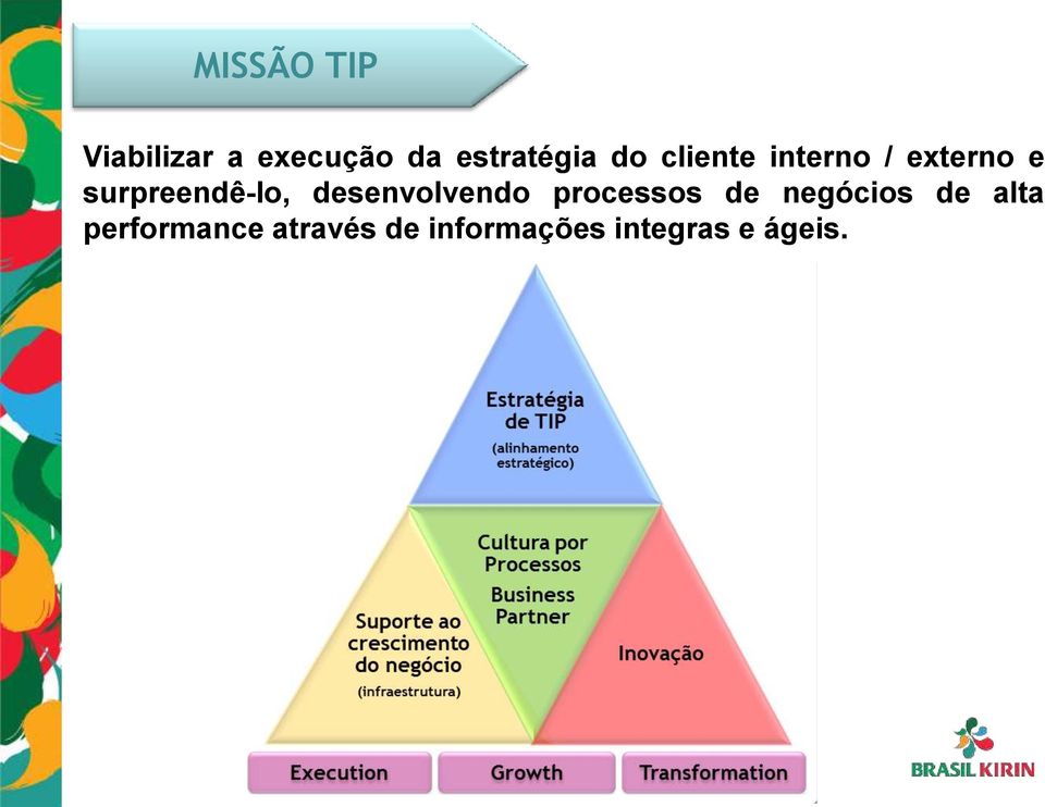 desenvolvendo processos de negócios de alta