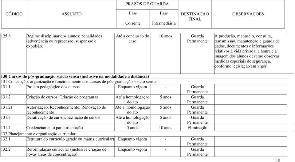 130 Cursos de pós-graduação stricto sensu (inclusive na modalidade a distância) 131 Concepção, organização e funcionamento dos cursos de pós-graduação stricto sensu 131.