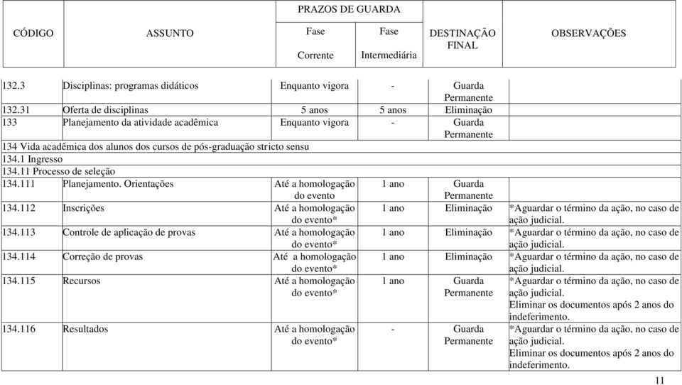 1 Ingresso 134.11 Processo de seleção 134.111 Planejamento. Orientações Até a homologação do evento 1 ano Guarda 134.