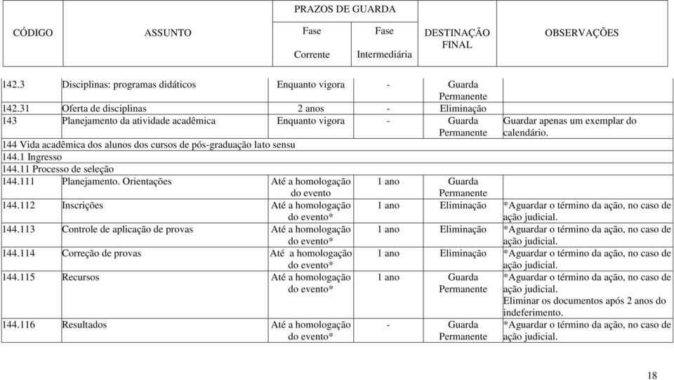 11 Processo de seleção 144.111 Planejamento. Orientações Até a homologação 1 ano Guarda do evento 144.112 Inscrições Até a homologação do evento* 144.