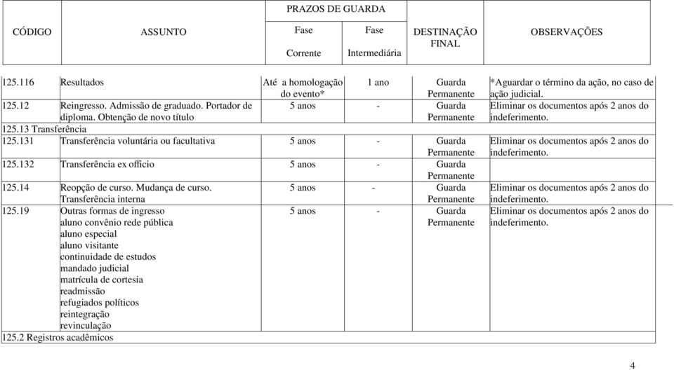 19 Outras formas de ingresso aluno convênio rede pública aluno especial aluno visitante continuidade de estudos mandado judicial matrícula de cortesia readmissão refugiados políticos reintegração