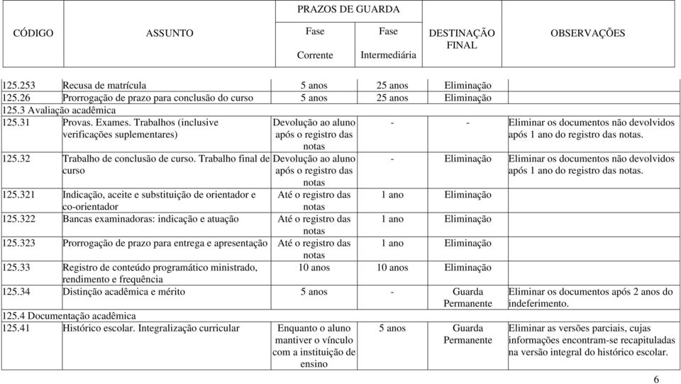 Trabalho final de curso Devolução ao aluno após o registro das notas Devolução ao aluno após o registro das notas Até o registro das notas 125.