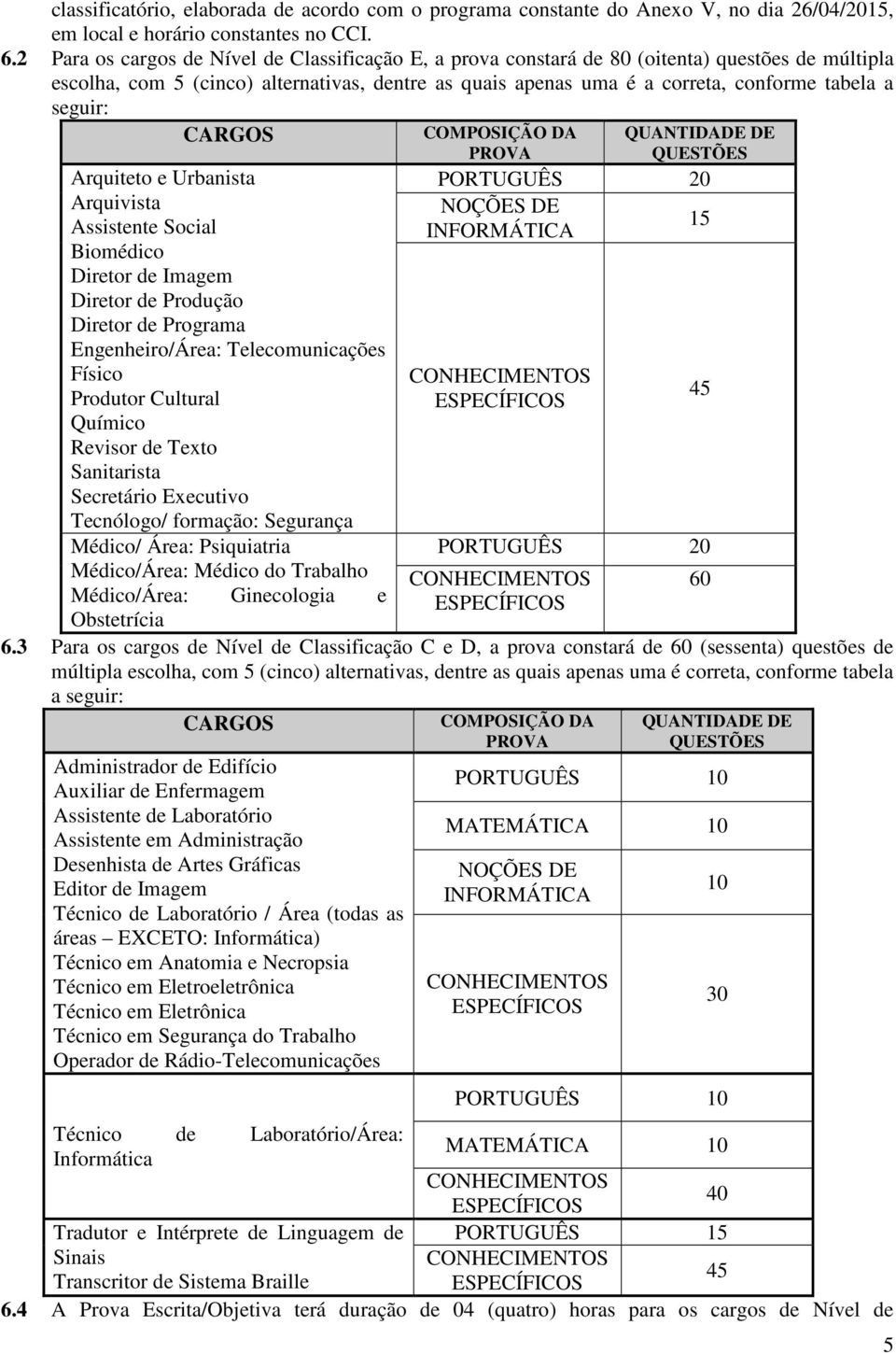 seguir: CARGOS Arquiteto e Urbanista Arquivista Assistente Social Biomédico iretor de Imagem iretor de Produção iretor de Programa Engenheiro/Área: Telecomunicações Físico Produtor Cultural Químico