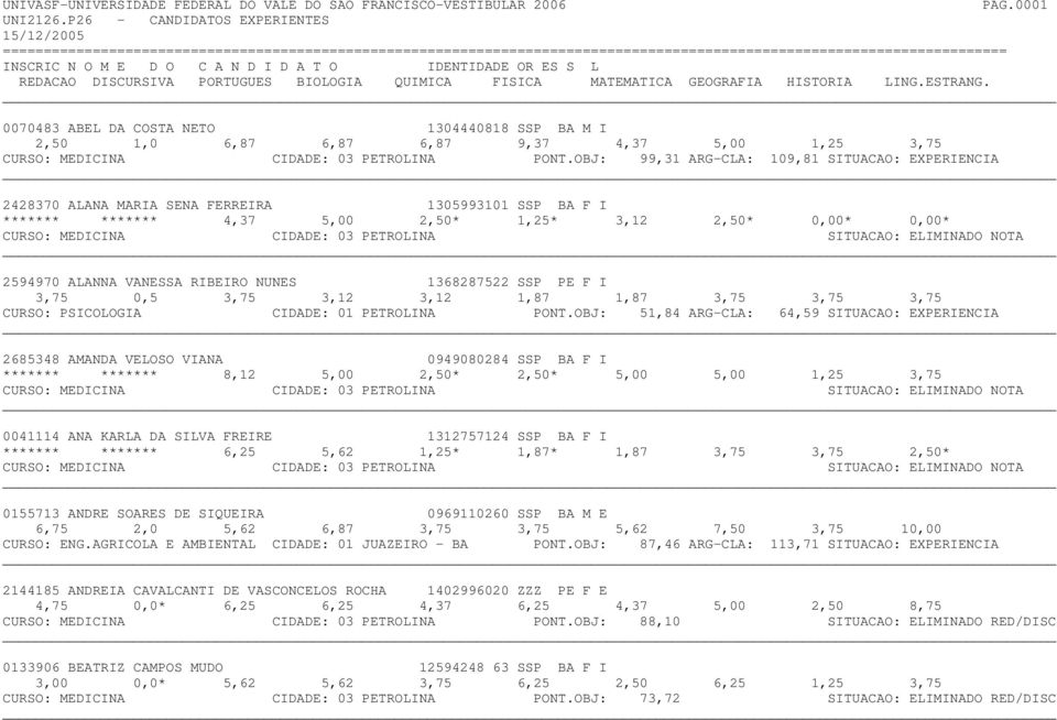 6,87 9,37 4,37 5,00 1,25 3,75 CURSO: MEDICINA CIDADE: 03 PETROLINA PONT.