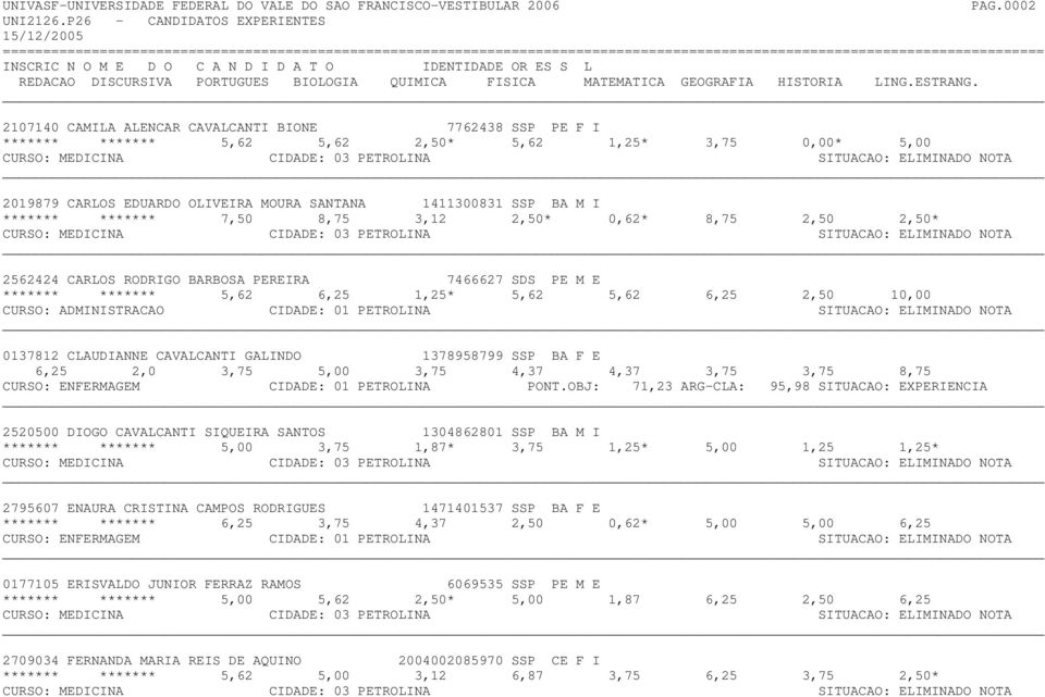 ******* 7,50 8,75 3,12 2,50* 0,62* 8,75 2,50 2,50* 2562424 CARLOS RODRIGO BARBOSA PEREIRA 7466627 SDS PE M E ******* ******* 5,62 6,25 1,25* 5,62 5,62 6,25 2,50 10,00 CURSO: ADMINISTRACAO CIDADE: 01