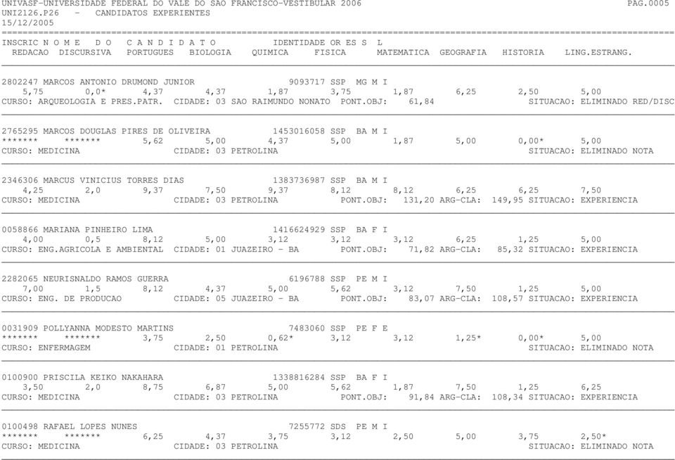 OBJ: 61,84 SITUACAO: ELIMINADO RED/DISC 2765295 MARCOS DOUGLAS PIRES DE OLIVEIRA 1453016058 SSP BA M I ******* ******* 5,62 5,00 4,37 5,00 1,87 5,00 0,00* 5,00 2346306 MARCUS VINICIUS TORRES DIAS