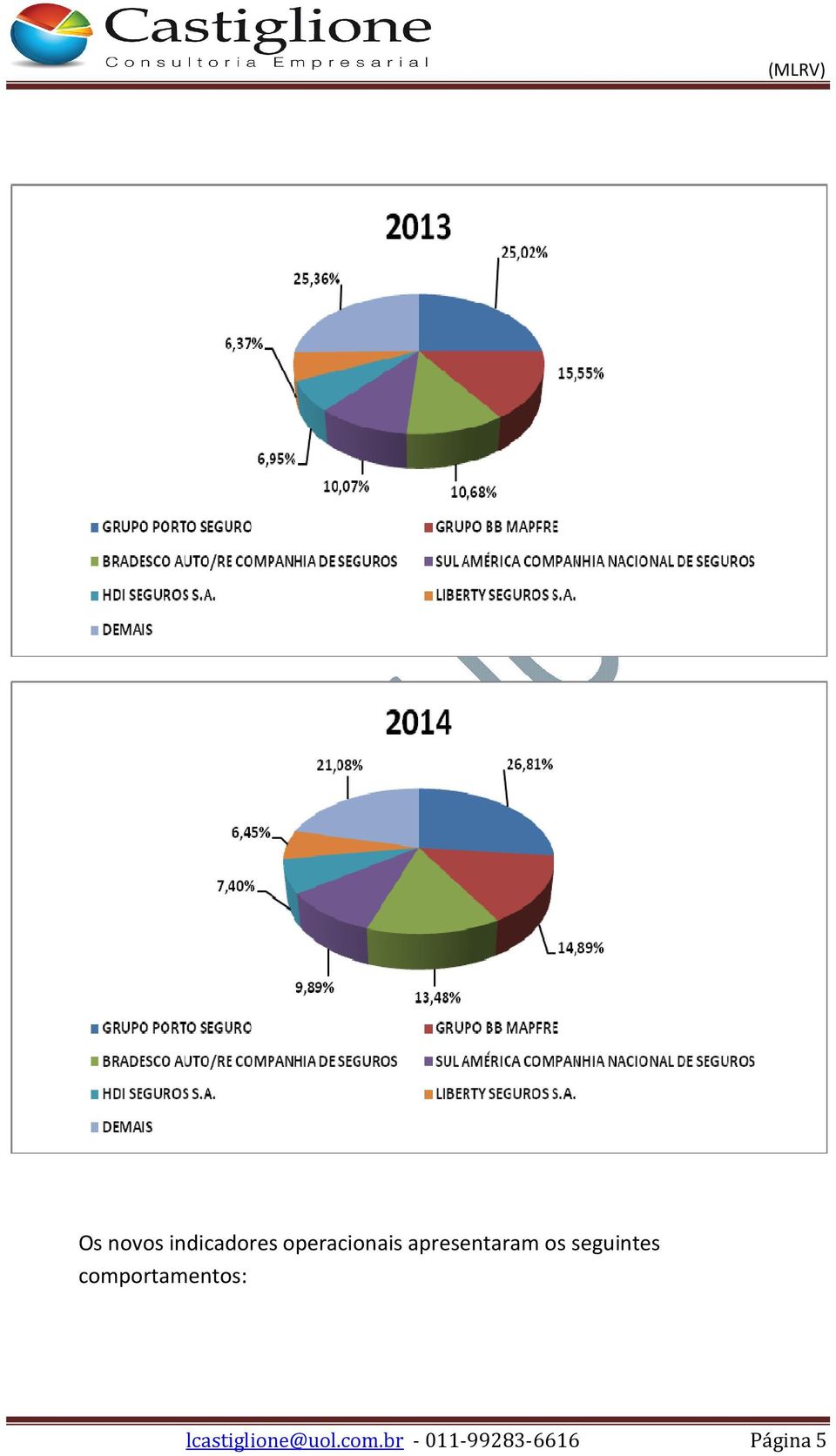 seguintes comportamentos: