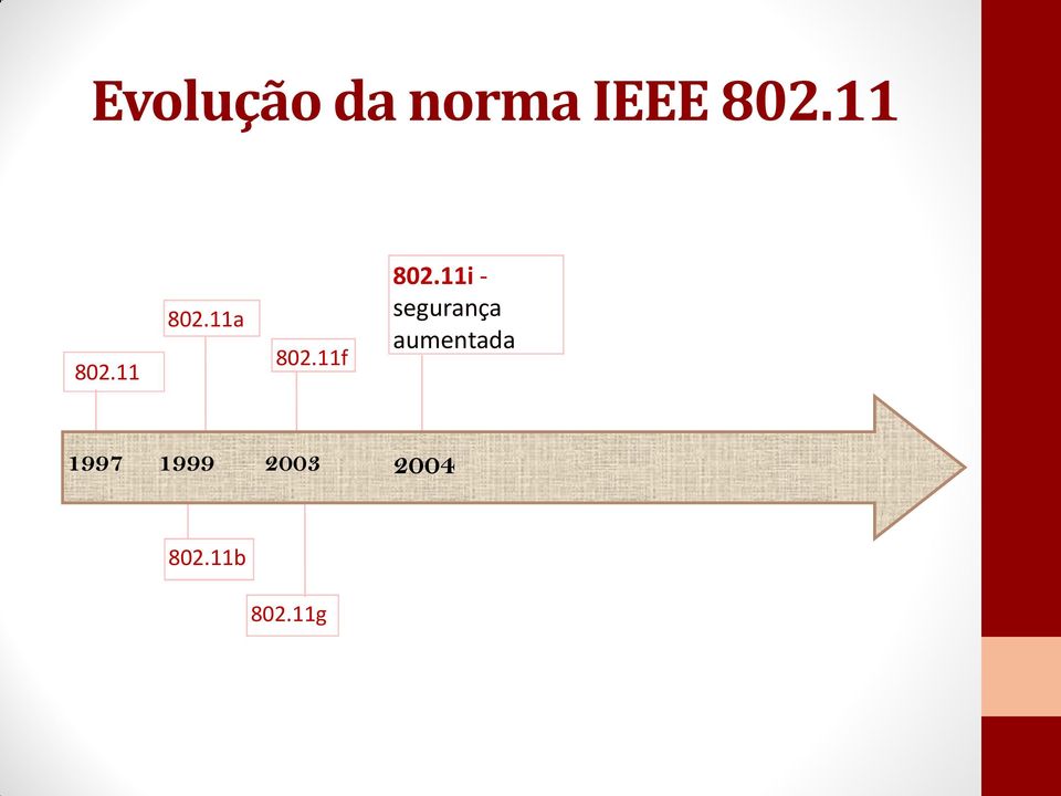 11i - segurança aumentada