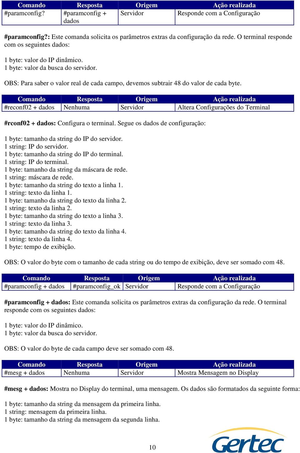 #reconf02 + dados Nenhuma Servidor Altera Configurações do Terminal #rconf02 + dados: Configura o terminal. Segue os dados de configuração: 1 byte: tamanho da string do IP do servidor.