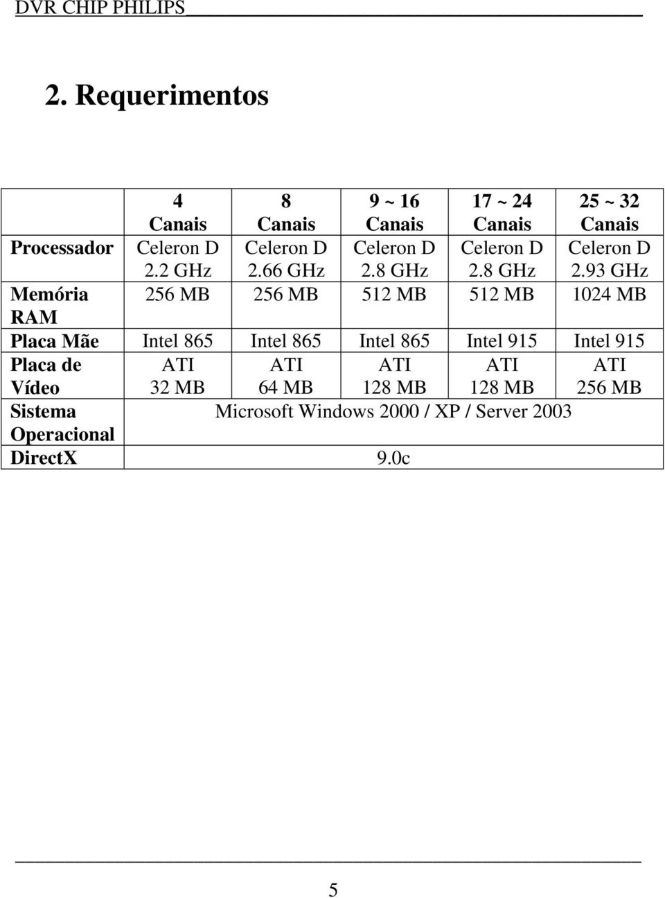 8 GHz Celeron D 2.